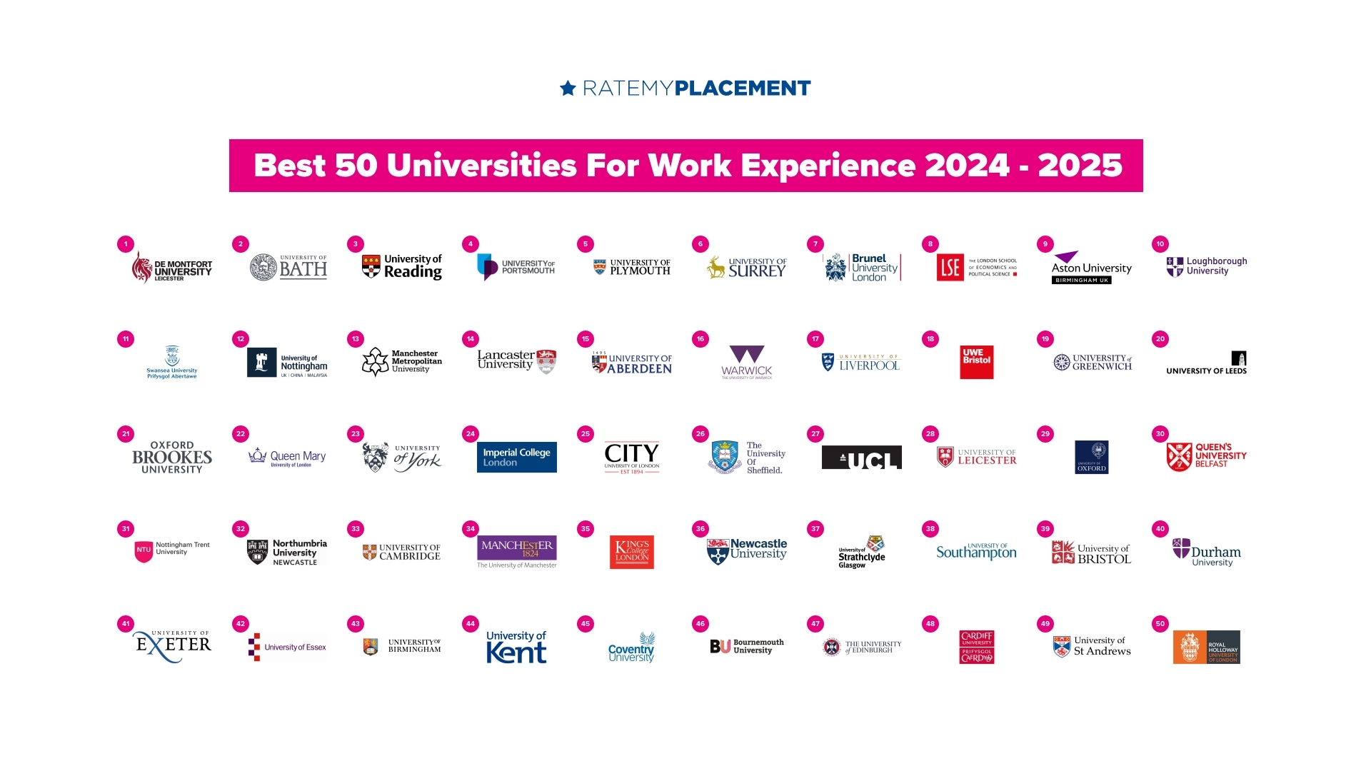A list of the top 50 universities for Work Experience 2024-2025.