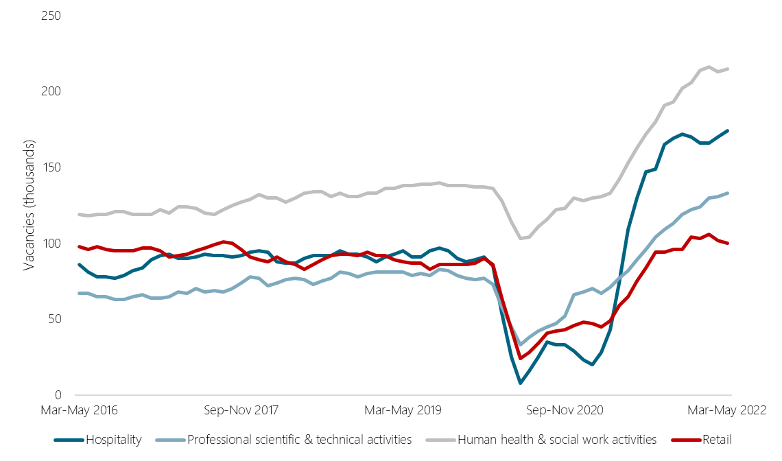 chart displaying vacancies by industry (seasonally adjusted), March to May 2016 – March to May 2020