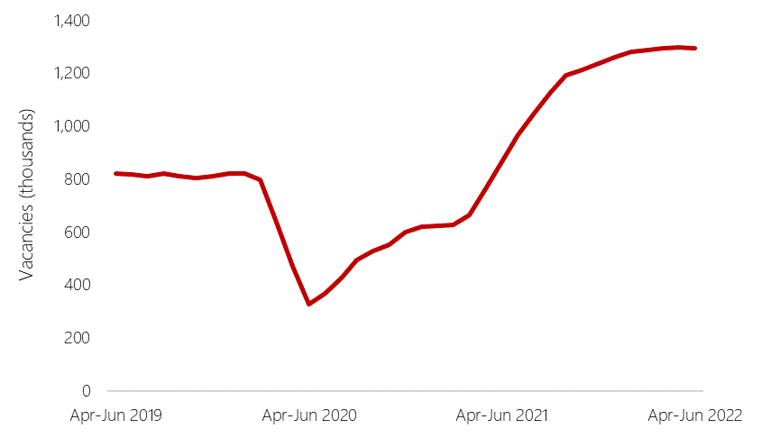 Chart displaying number of vacancies over time