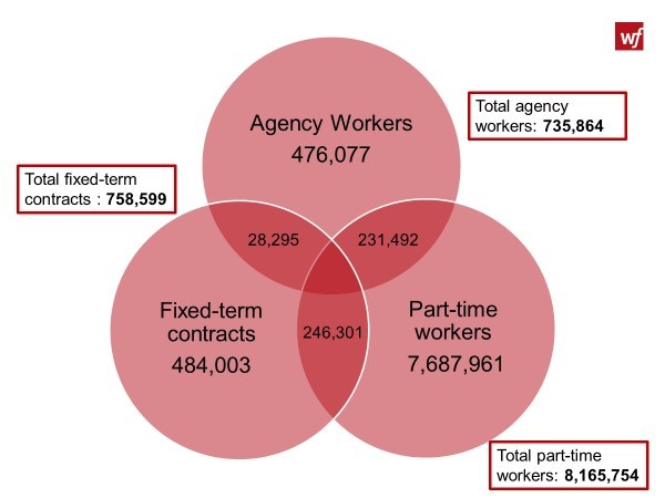 Graph to show analysis