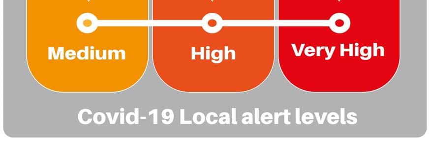 An infographic showing the three tiers of the Government's local alert levels